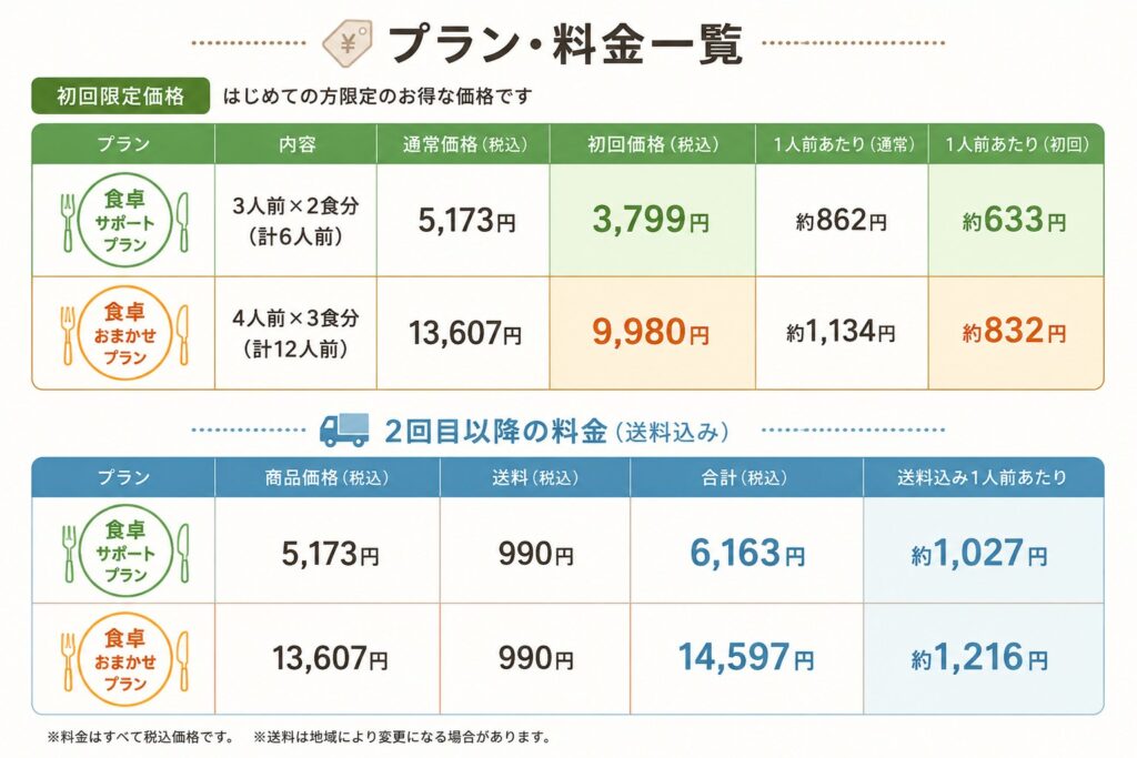 料金プラン