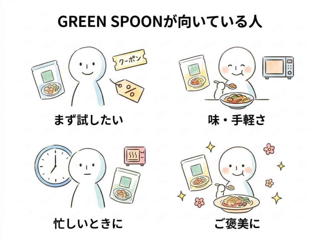 GREEN SPOONが向いている人を説明するイラスト