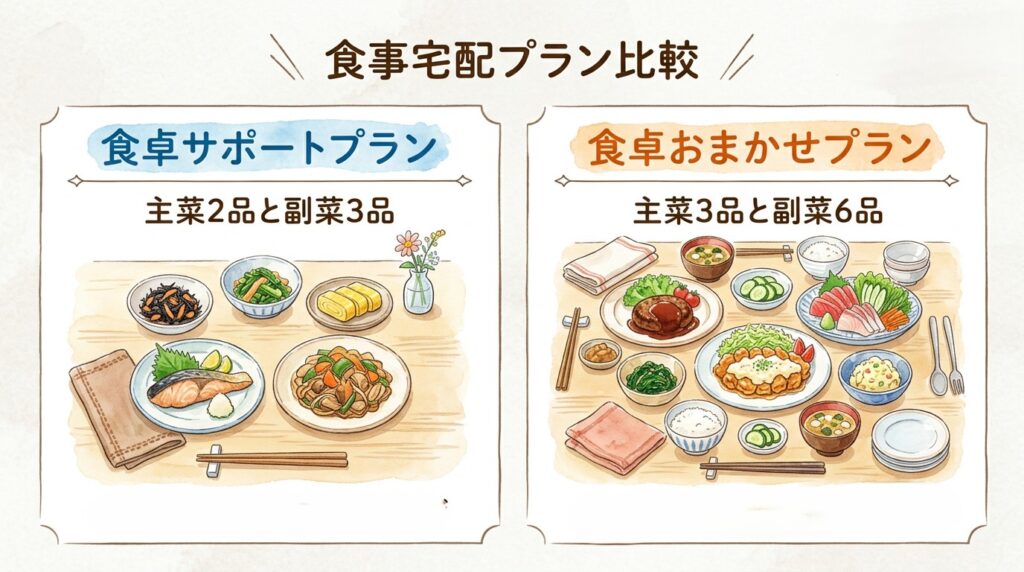 プラン紹介