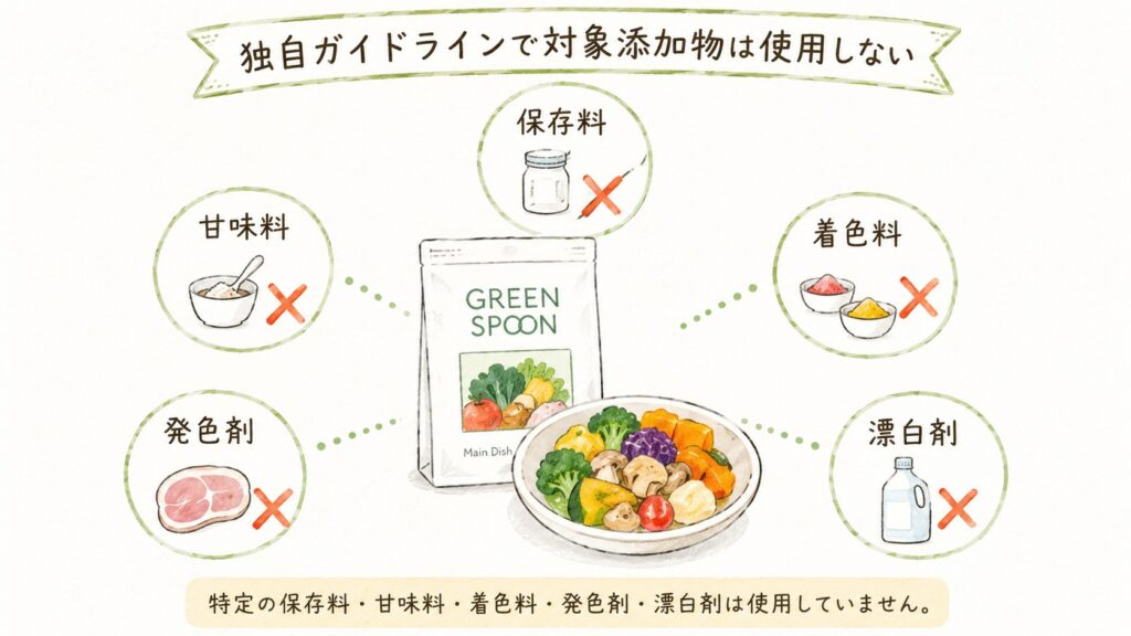 GREEN SPOON食品添加物ガイドライン