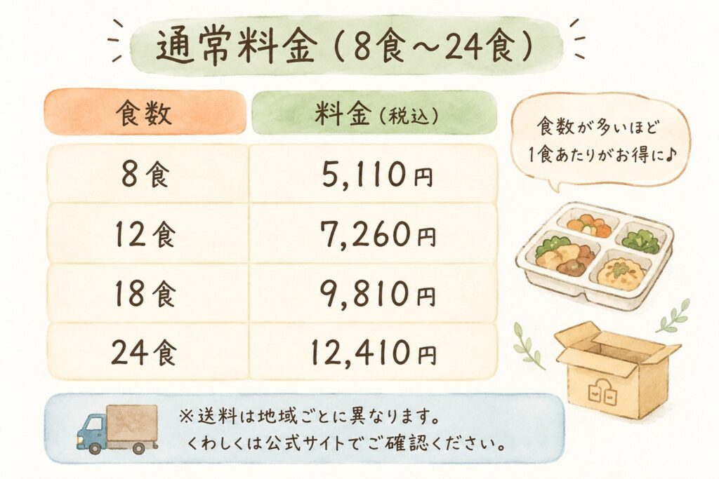 モグモ通常料金（8食〜24食）