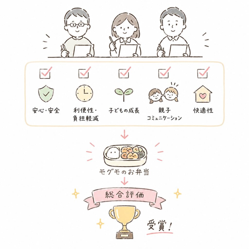 評価されているポイント