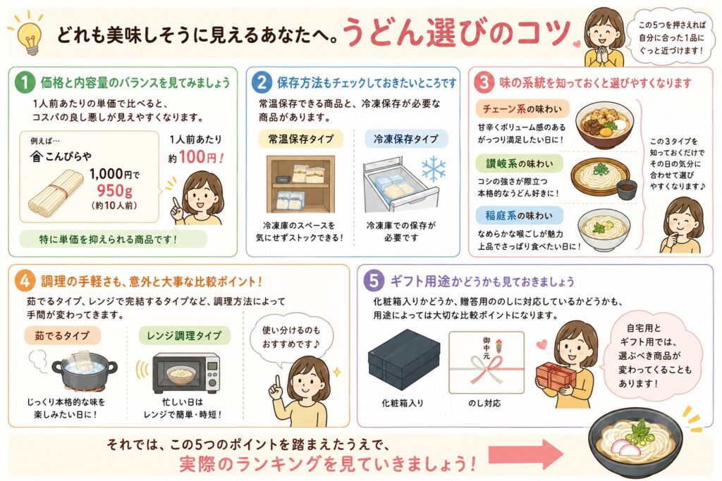 うどん選びのこつ