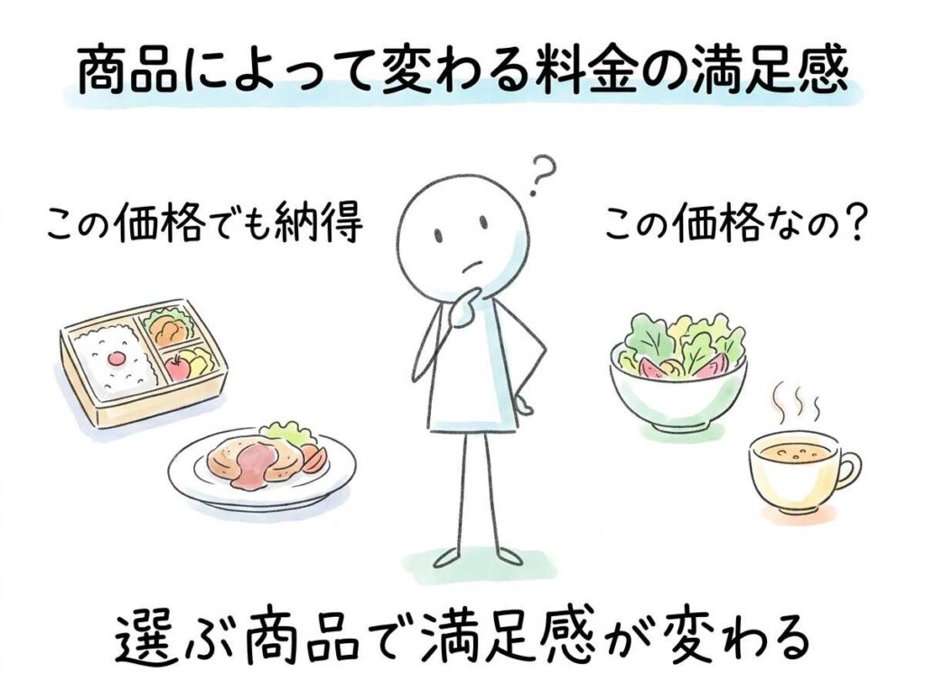 商品に対する満足感のイメージイラスト