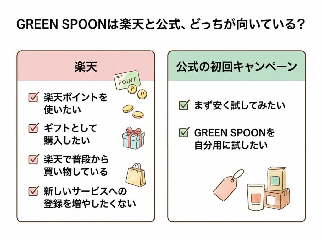 GREEN SPOONの楽天と公式の比較表