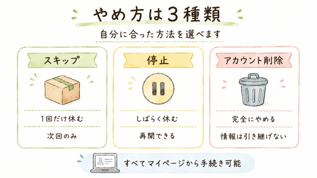 GREEN SPOON マイページのスキップ・停止