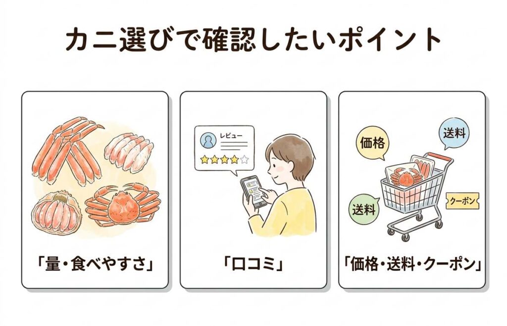 カニ選びのポイントを説明したイラスト