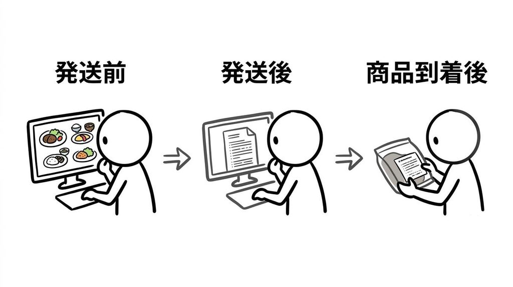 ツクリオのアレルギー情報を発送前・発送後・商品到着後に確認するイメージイラスト