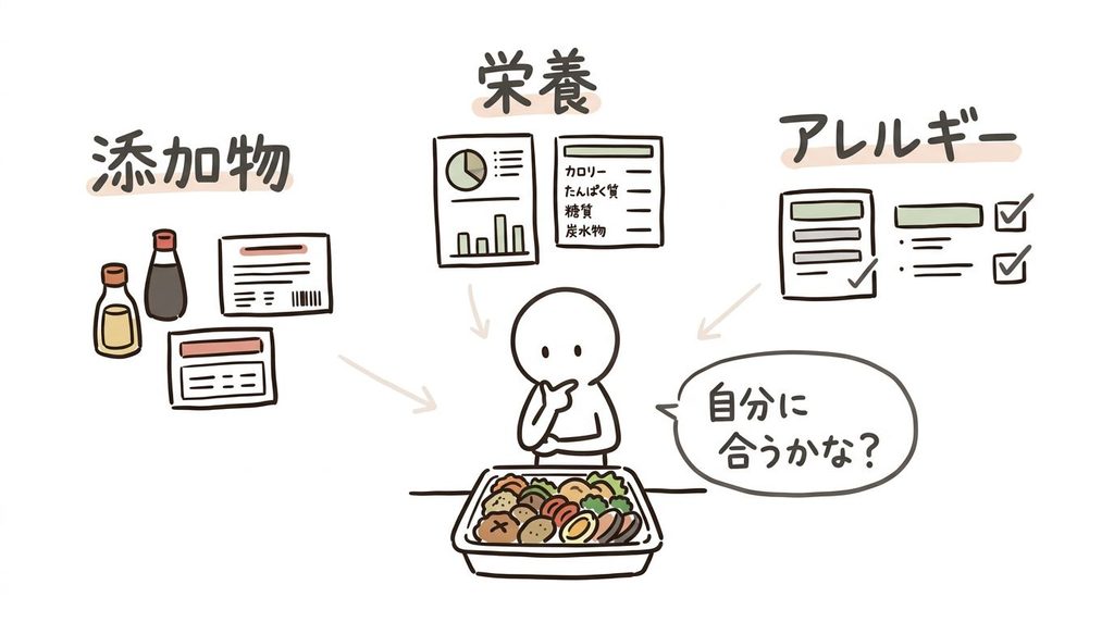 ツクリオの添加物・栄養・アレルギーを確認して自分に合うか考える人のイラスト