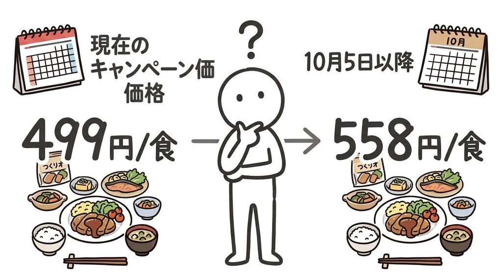 ツクリオの初回キャンペーン価格変更を知らせるイラスト