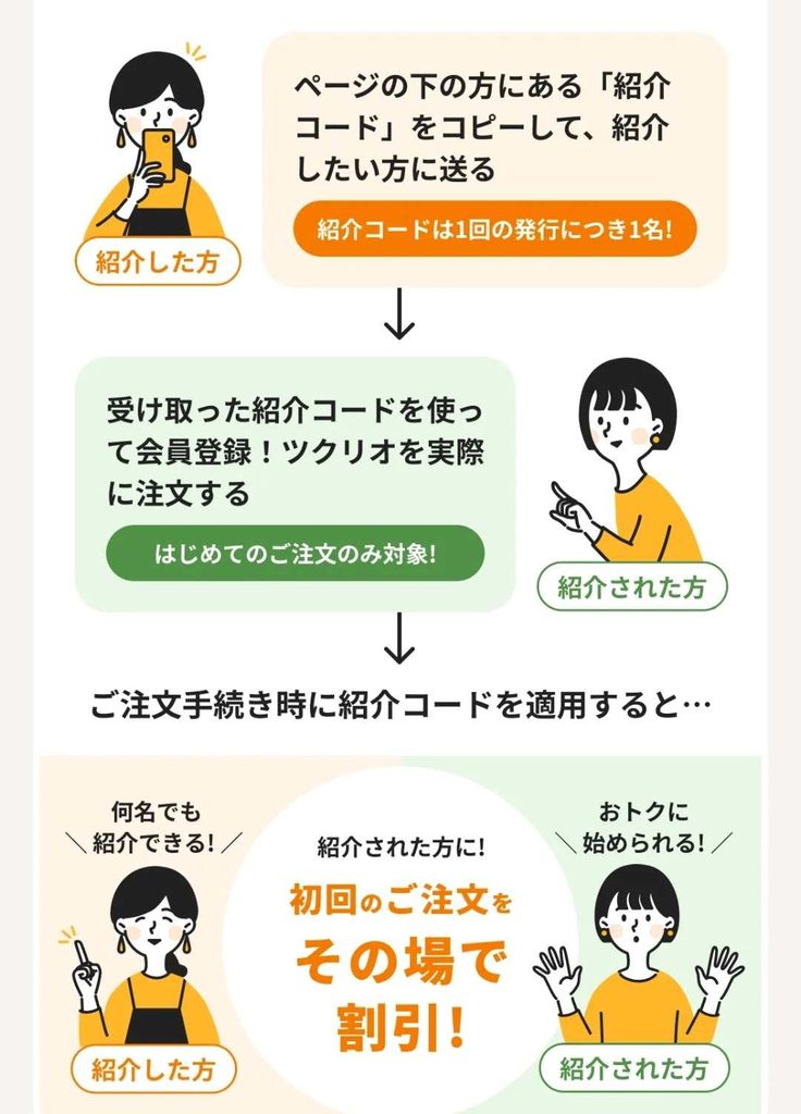 ツクリオ友達紹介特典の画面