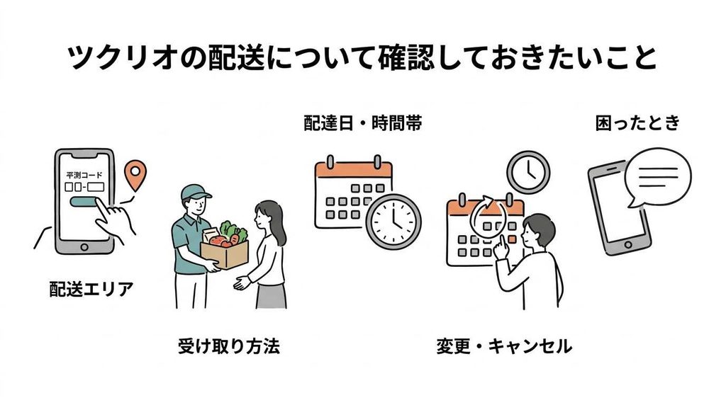 ツクリオの配送確認ポイント