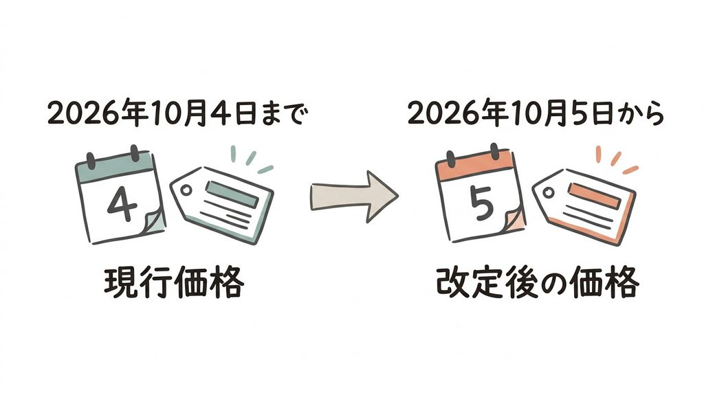 ツクリオの価格改定日を示すカレンダー