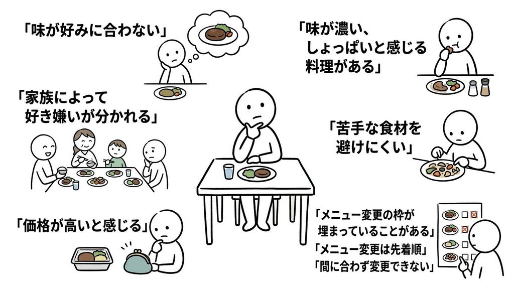 ツクリオの悪い口コミで見られる味・量・食材・価格・メニュー変更などの気になる点を表現したイラスト